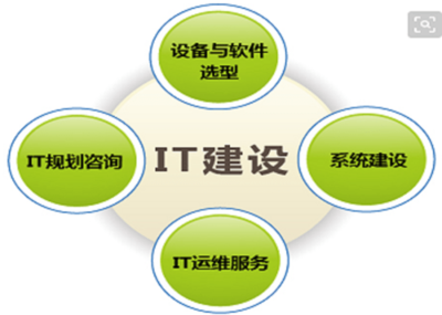 IT運維服務(wù)的特點 代理代辦模式解析