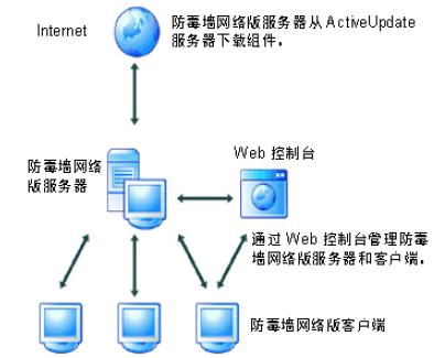 創(chuàng)維集團攜手亞信安全，共筑多層立體防護工程管理服務新體系